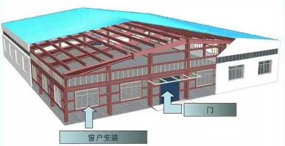 钢结构厂房的特点和组成！