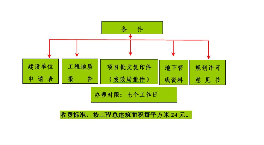 工程施工招标的程序和具体流程！