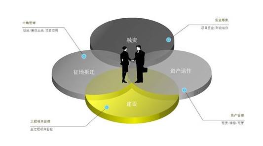 不需要招标的工程项目有哪些？