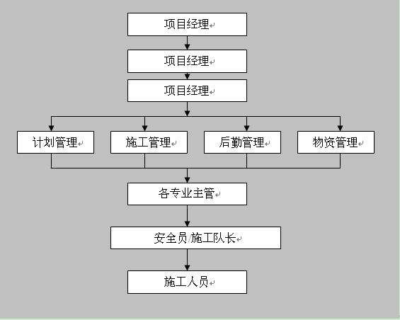 工程施工组织设计