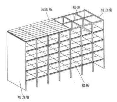 剪力墙的分类及优缺点