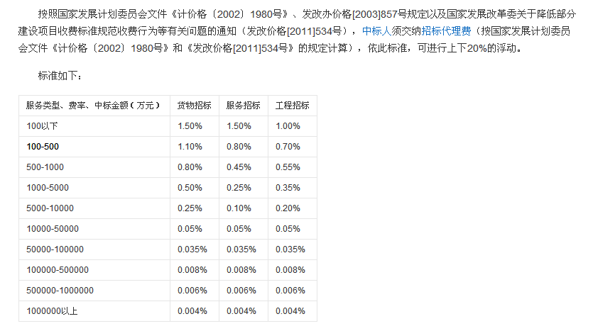 招标代理费谁承担_招标代理费用收取标准